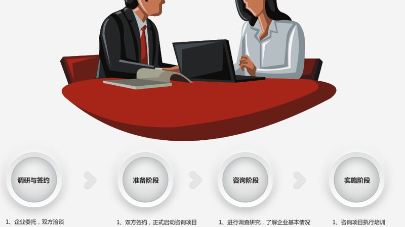 企业成长之路：管理体系咨询机构如何助力企业腾飞
